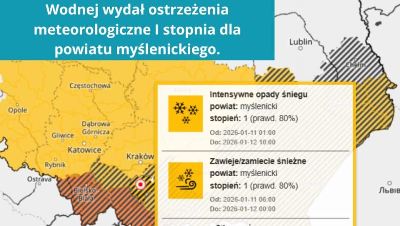Ostrzeżenia IMGW dla powiatu myślenickiego