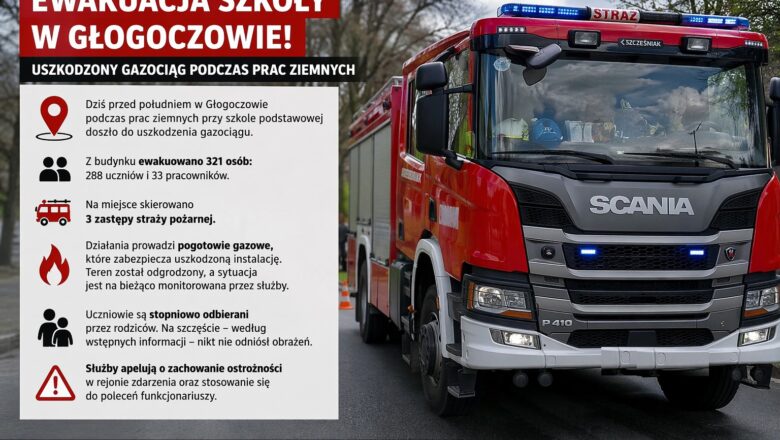 Ewakuacja szkoły w Głogoczowie – uszkodzony gazociąg